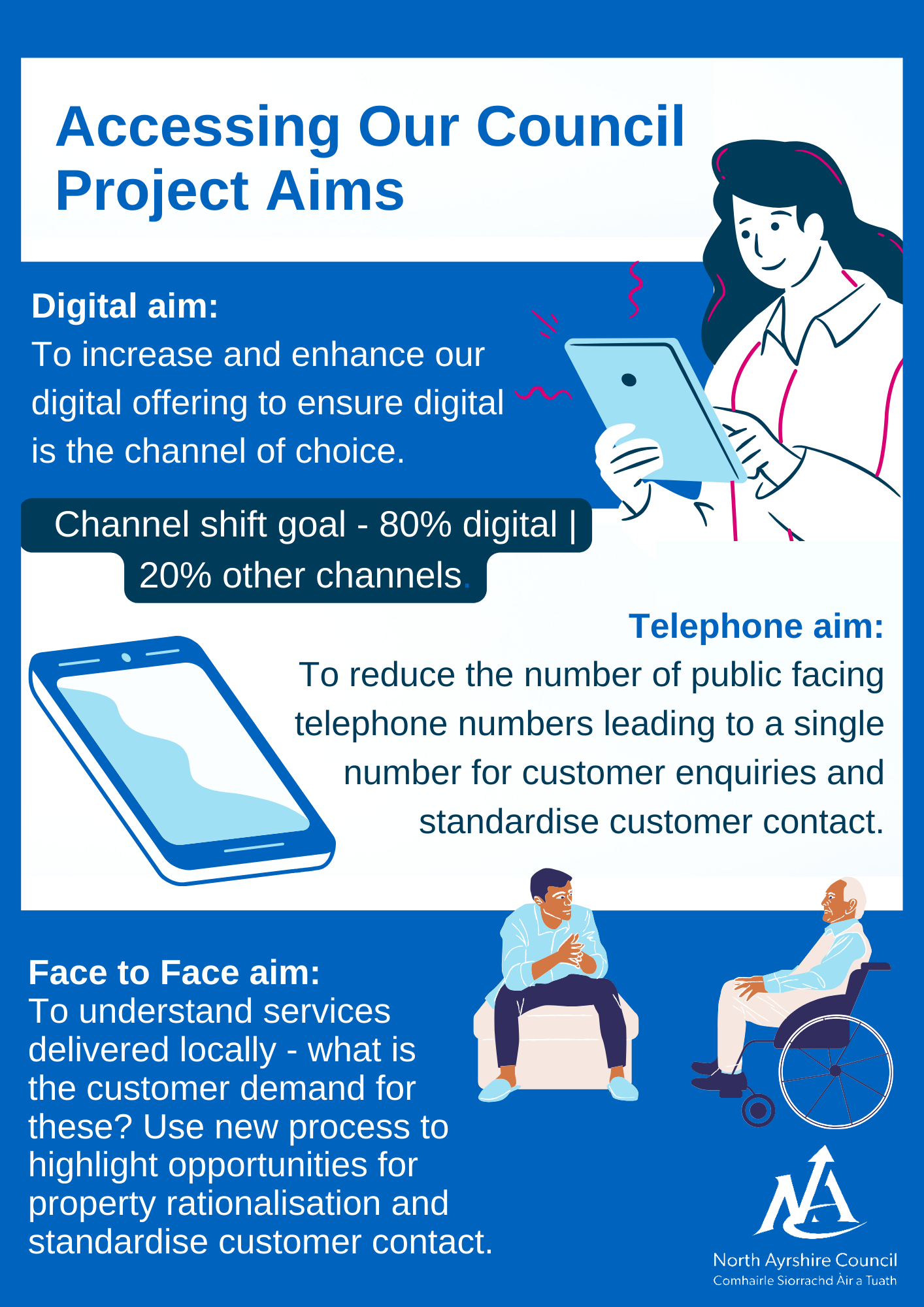 Accessing Our Council Project Aims infographic